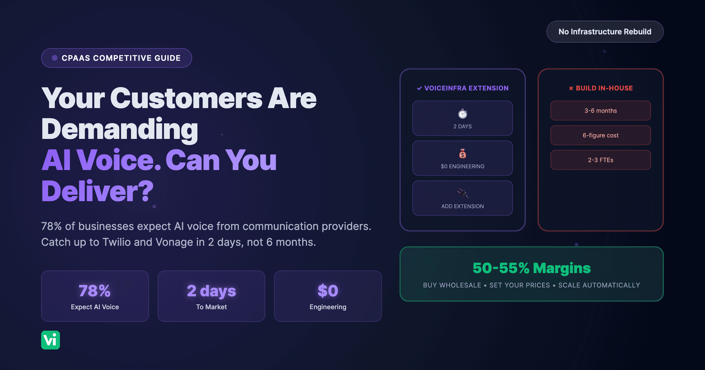 CPaaS Providers: Add Voice AI to Your Platform in 5 Minutes