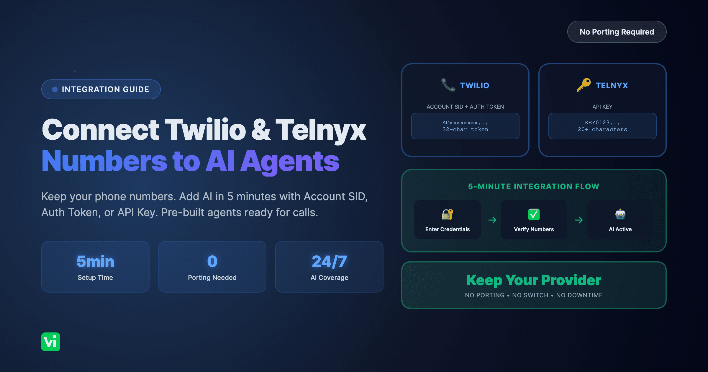 Connect Twilio and Telnyx Phone Number to AI | VoiceInfra Integration Guide
