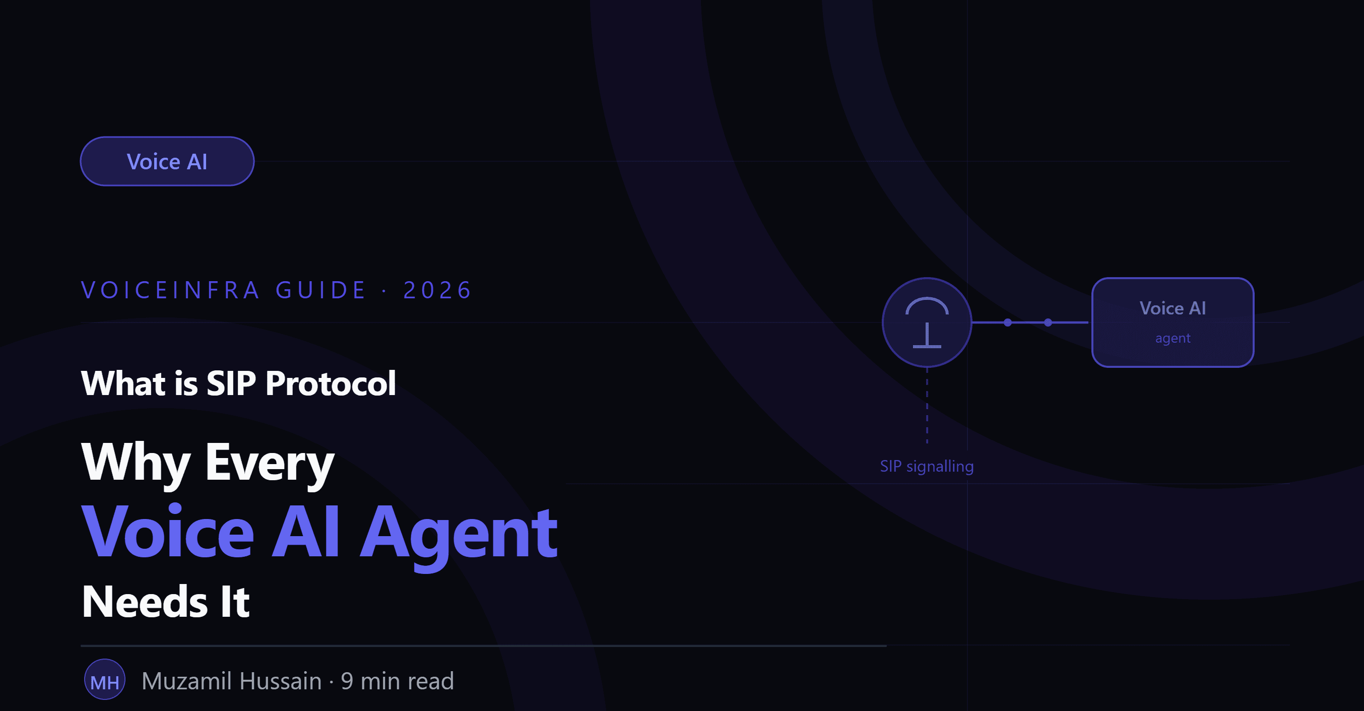 What is SIP Protocol & Why Every Telephony Voice AI Agent Needs It