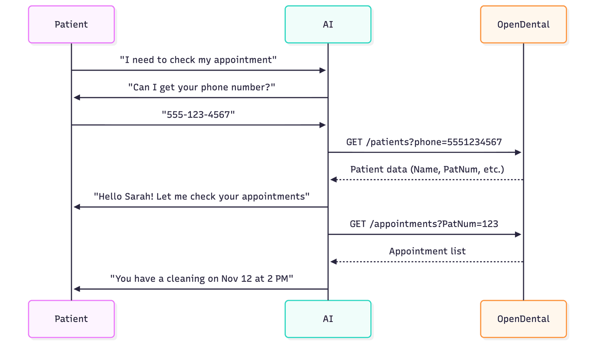 How patients lookup works