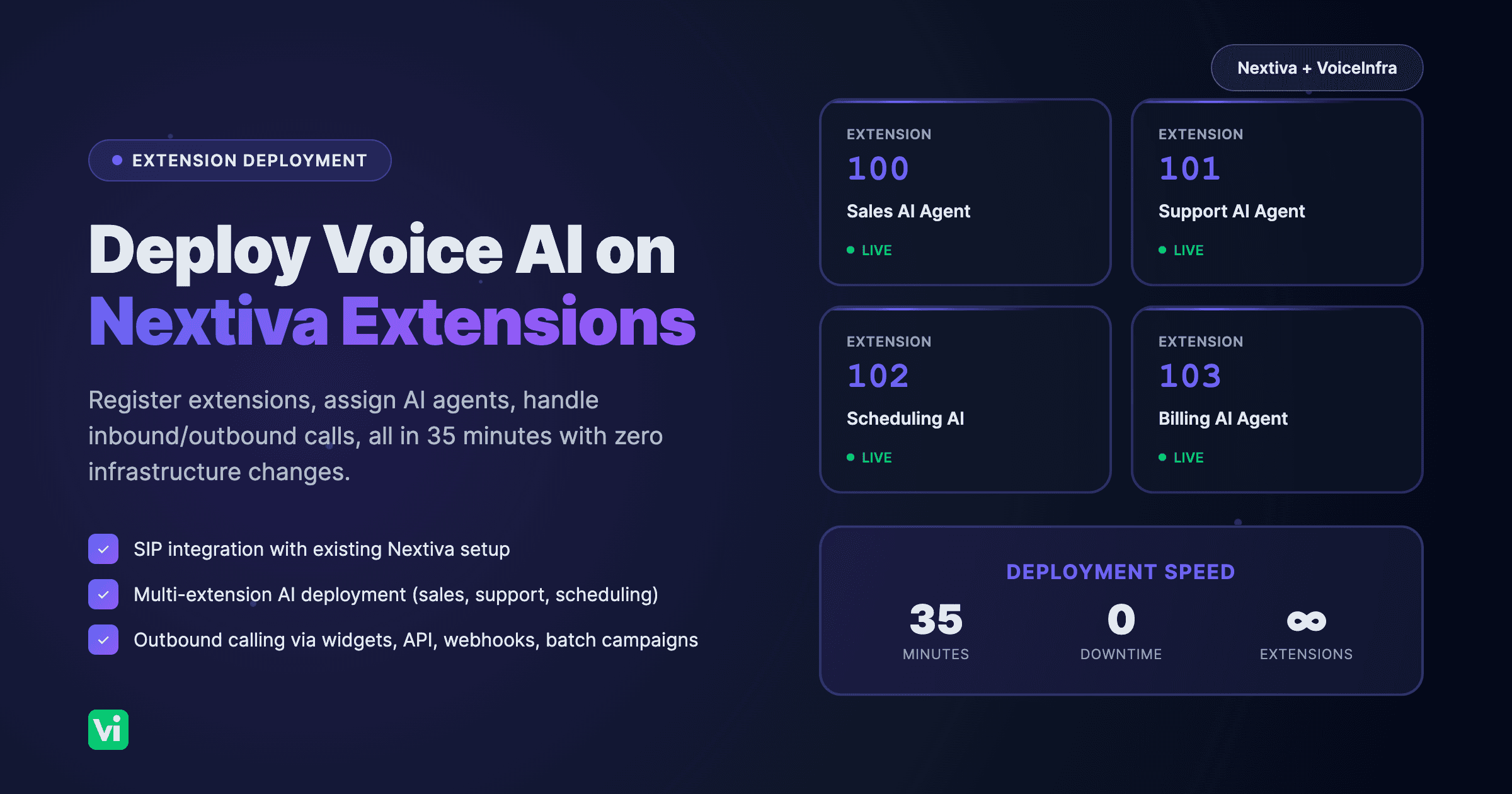 How to Deploy Voice AI Agents on Nextiva Extensions: Setup Guide