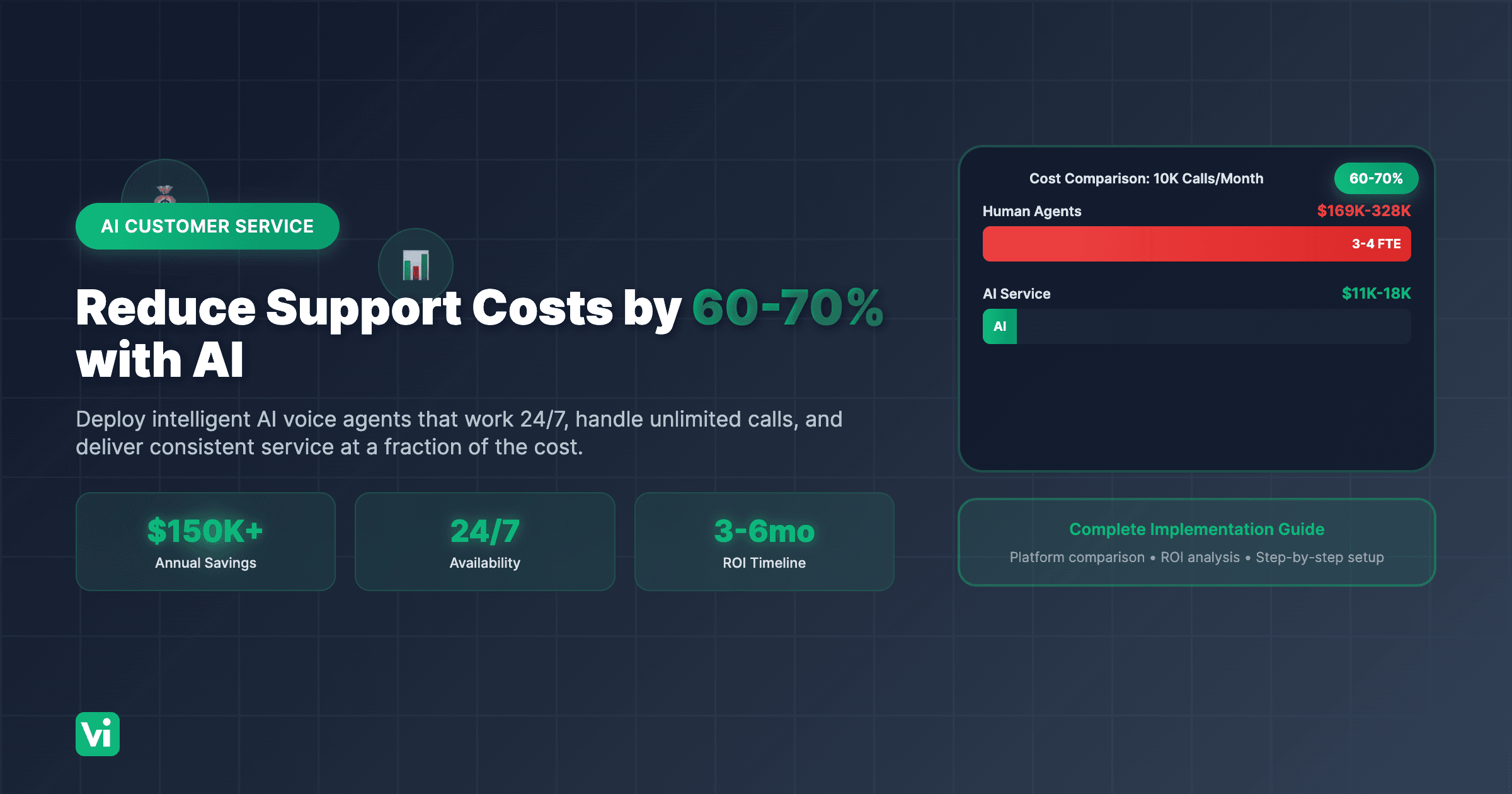 How to Transform Customer Service with AI (Complete Guide)