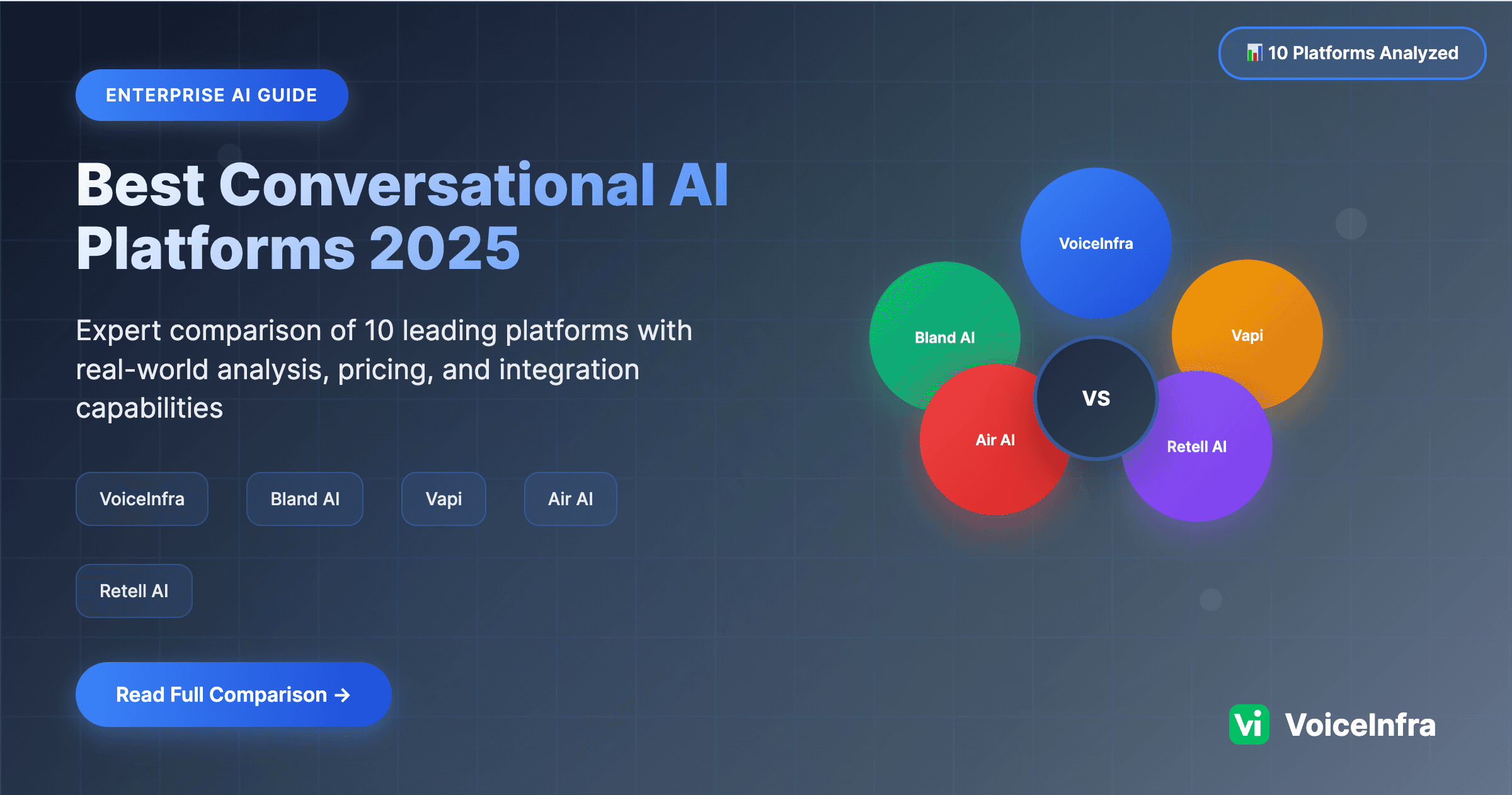 Best Voice AI Platforms 2025: Enterprise Comparison Guide