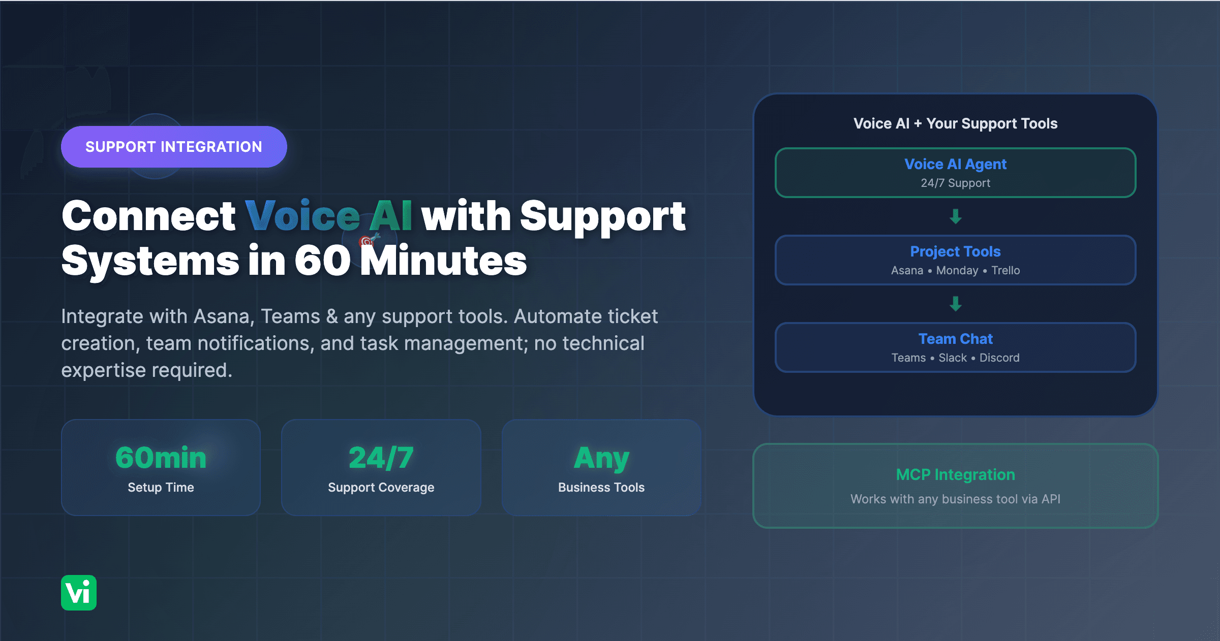 How to Connect Voice AI with Support Systems in 60 Minutes