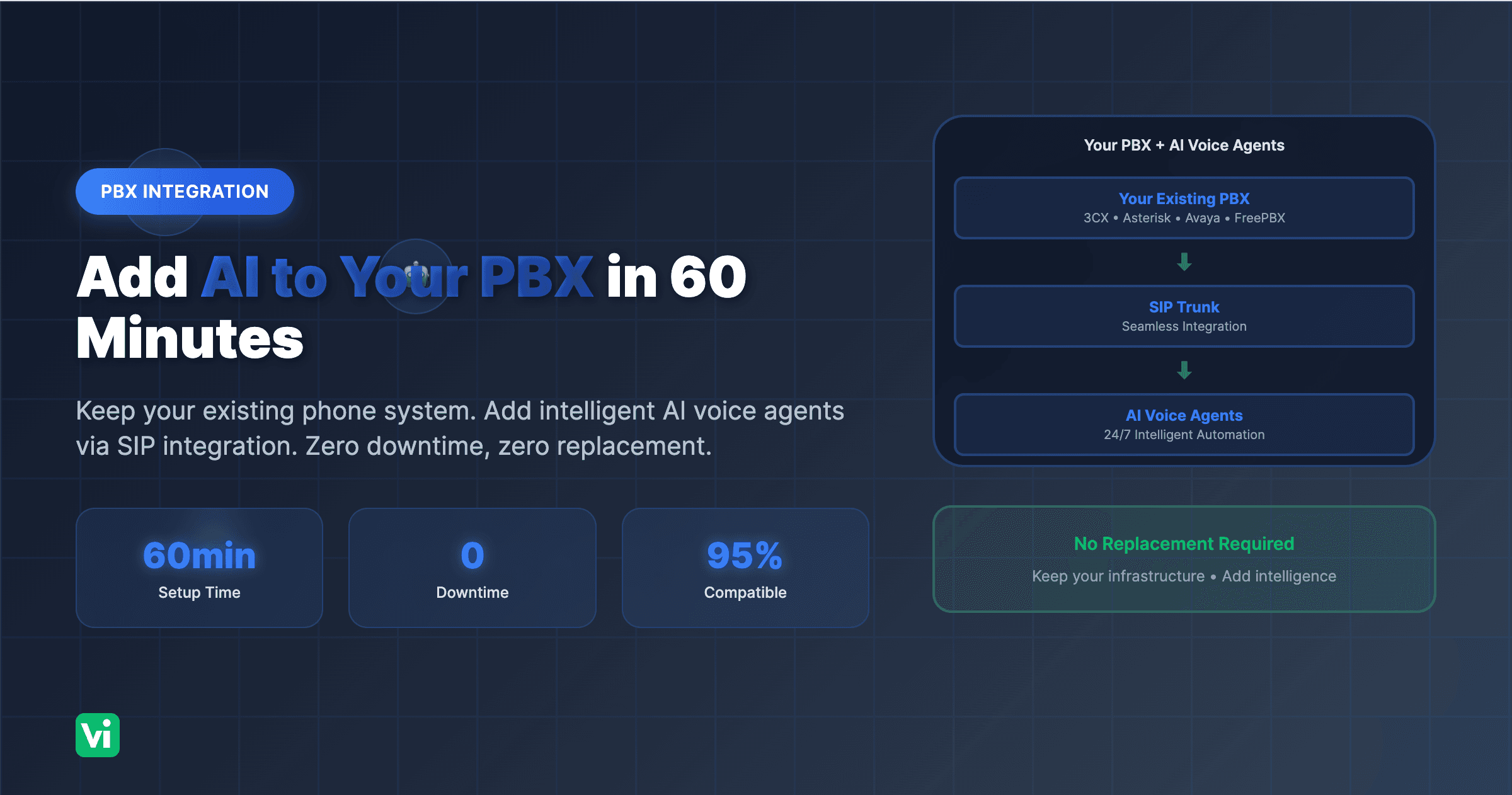 How to Add AI to PBX in 60 Minutes - No Replacement