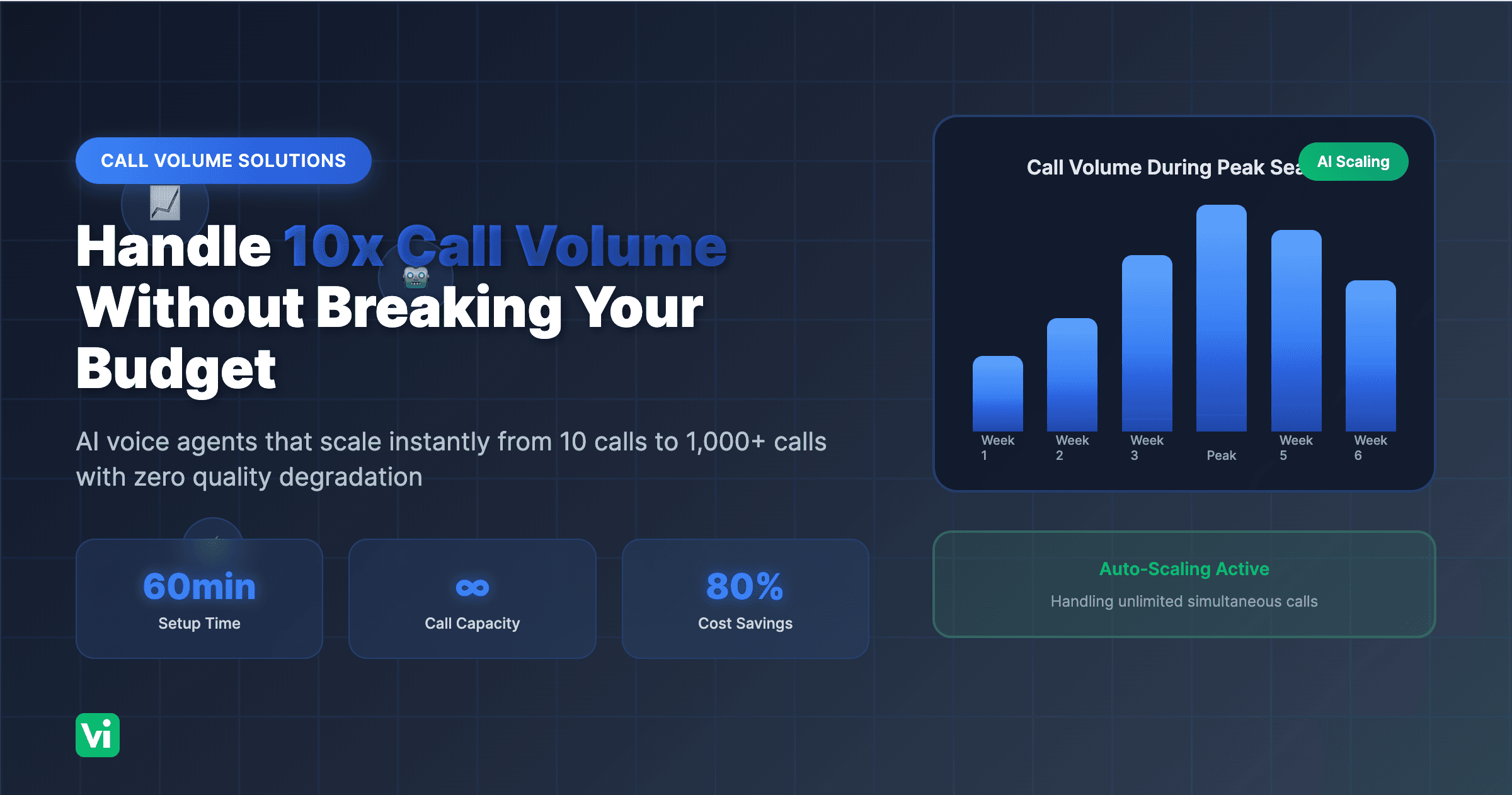 How to Handle High Call Volume Without Breaking Your Budget
