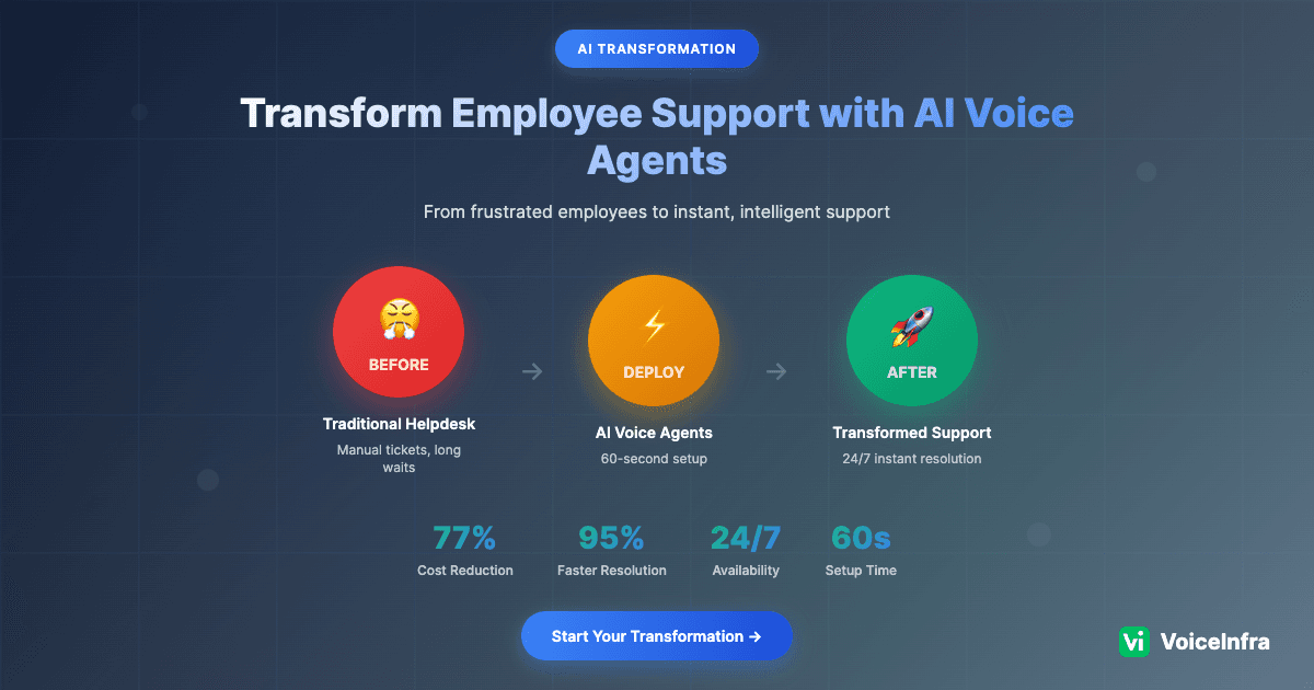 How to Transform Employee Support with AI Voice Agents