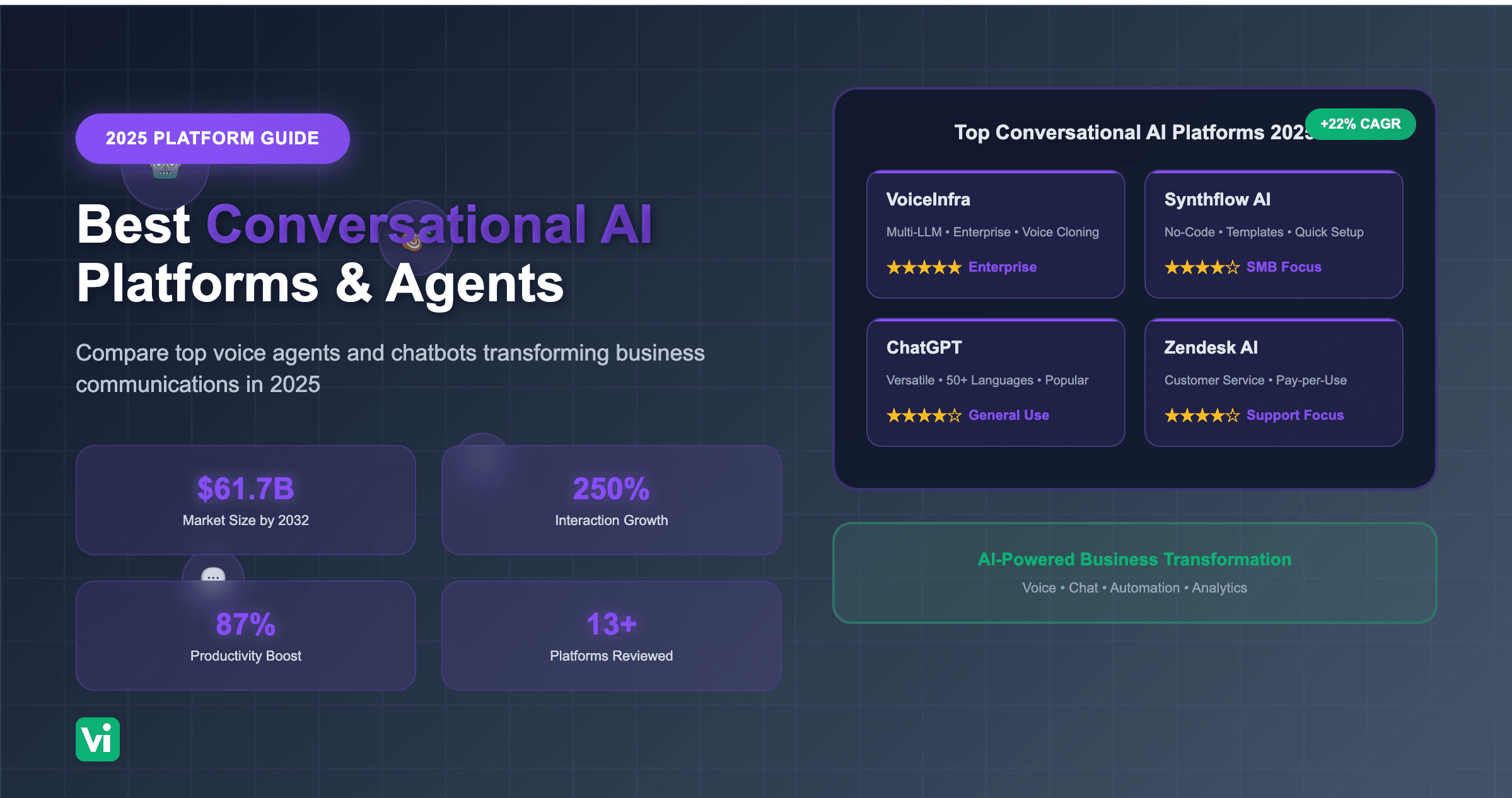 Best Conversational AI Platforms & Agents for 2025
