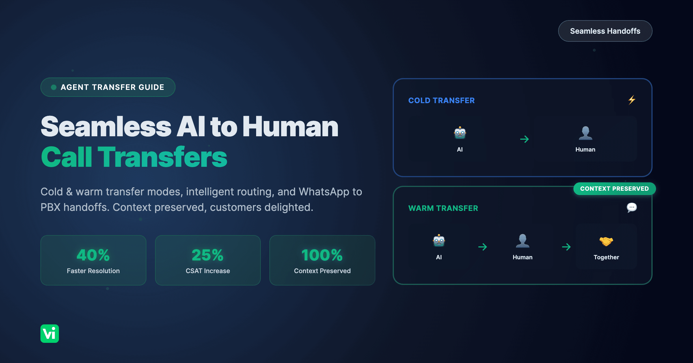 How to Transfer Calls from AI to Human Agents: Guide