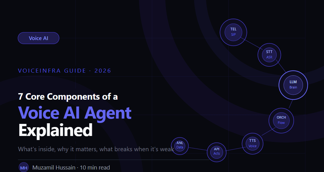 7 Core Components of a Voice AI Agent Explained