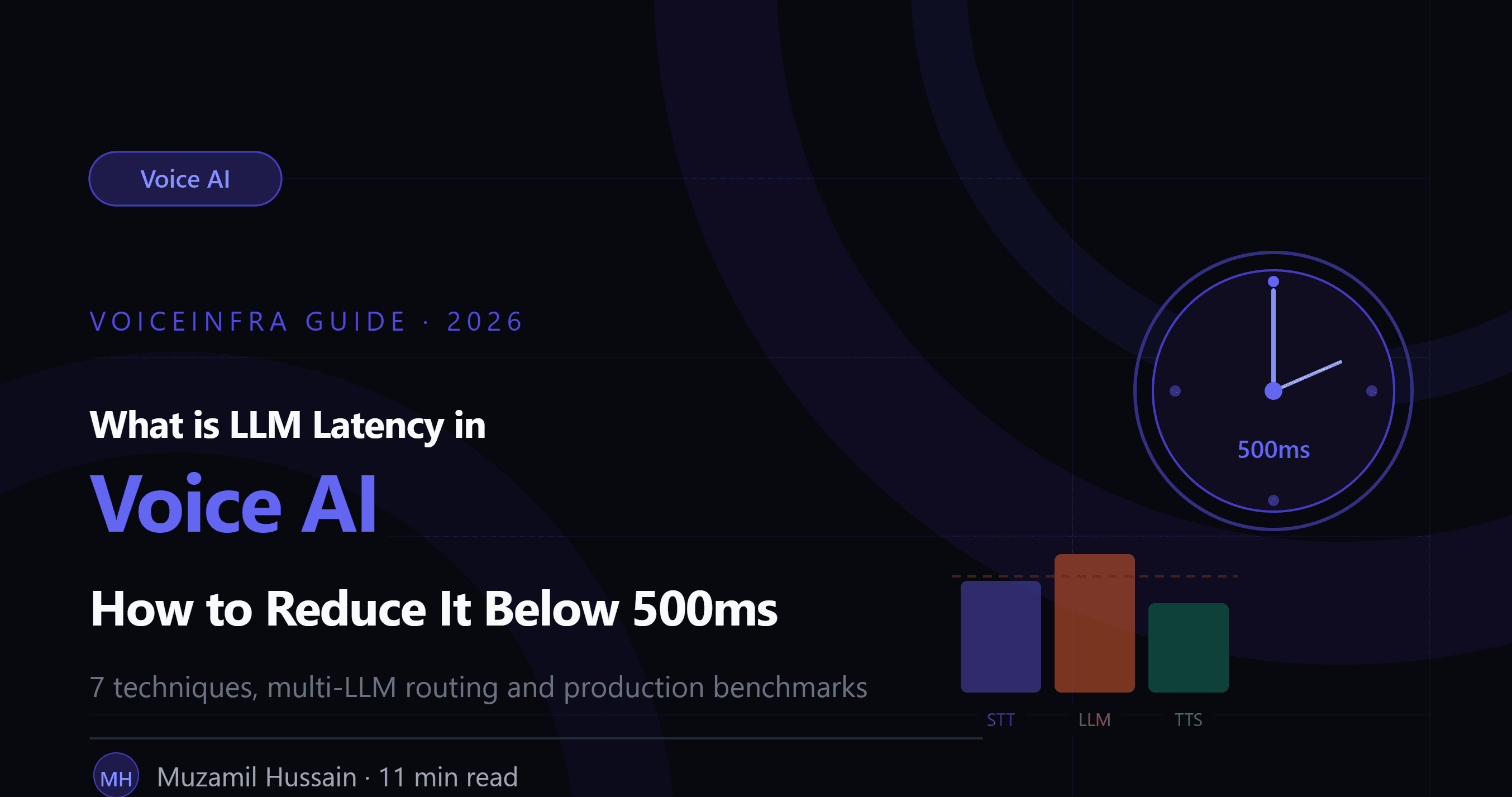What is LLM Latency in Voice AI & How to Reduce It Below 500ms