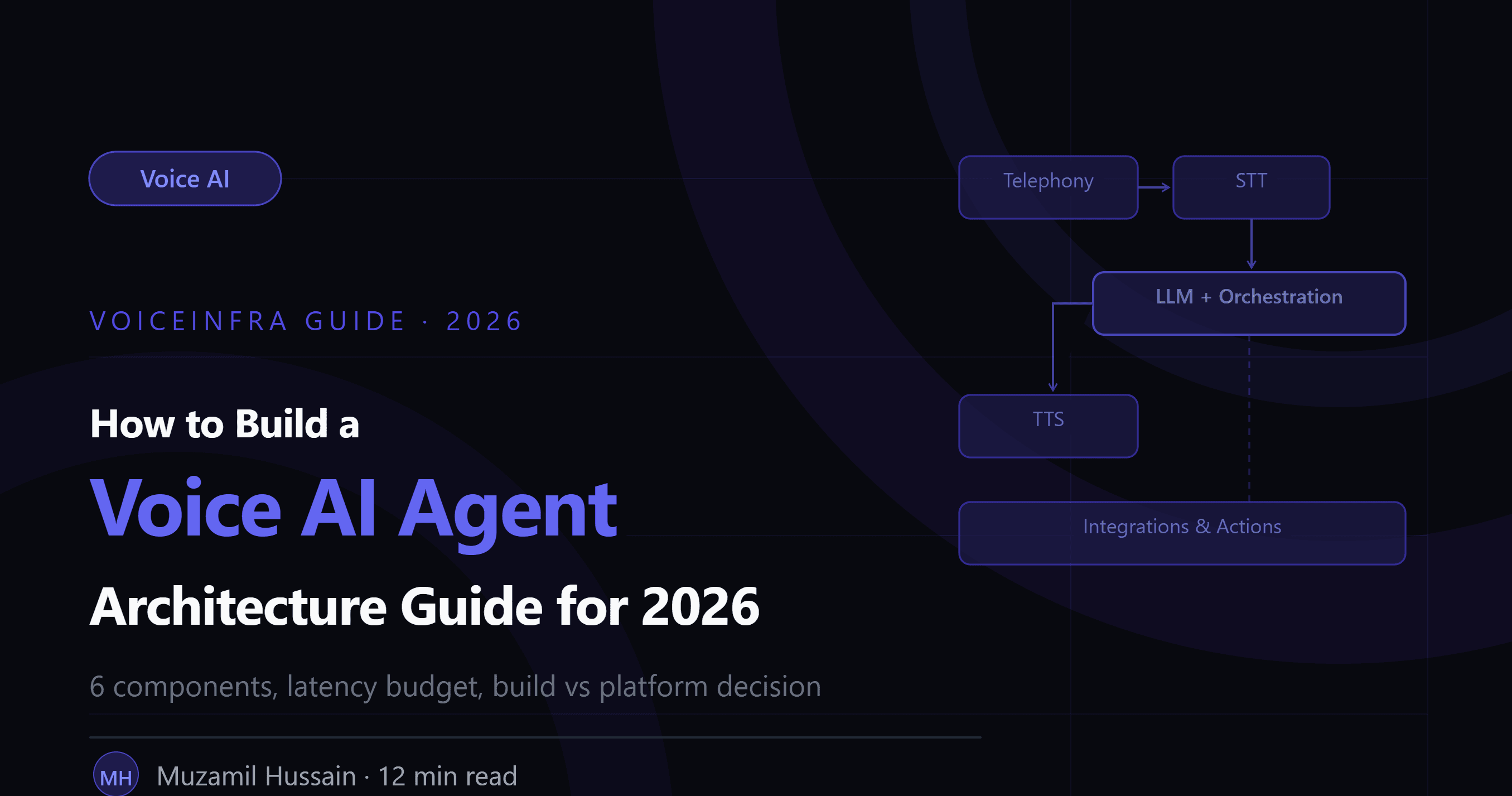 How to Build a Voice AI Agent: Architecture Guide