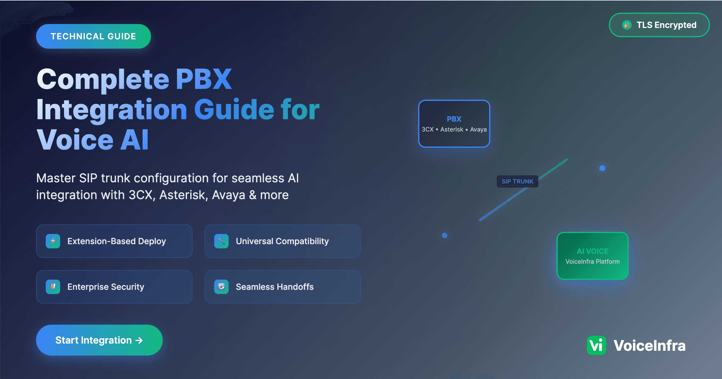 PBX Integration Guide for Voice AI: SIP Trunk Setup & Config